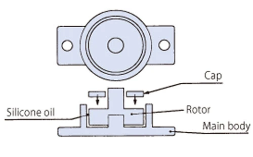 Rotary Dampers Mechanism
